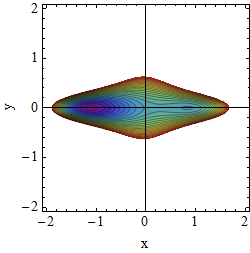 Potential A=1